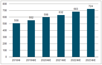 锦山镇2023年中国无纺布行业全景图谱